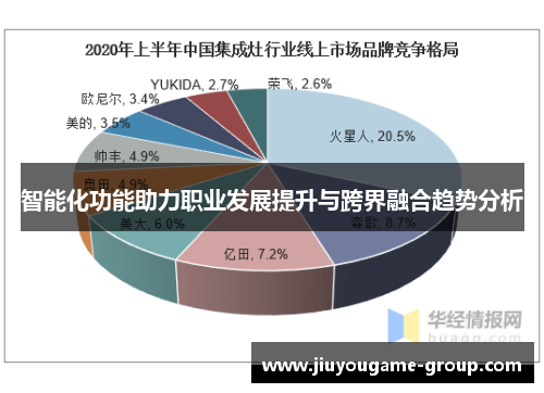 智能化功能助力职业发展提升与跨界融合趋势分析