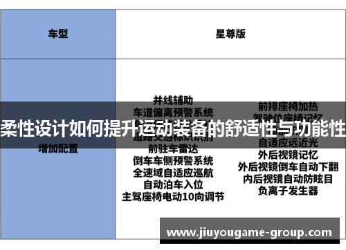 柔性设计如何提升运动装备的舒适性与功能性